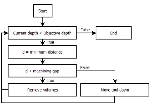 Figure 2: Overall simulation diagram. 