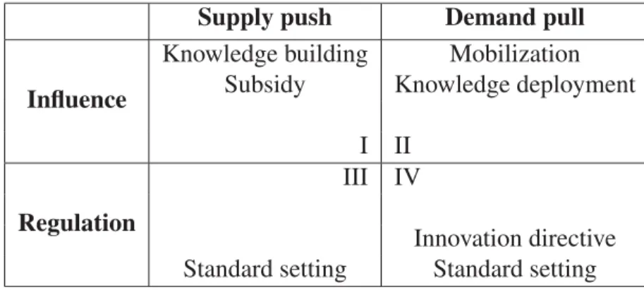 Tableau 3.1 Classiﬁcation of institutional measures Adapted from Damsgaard &amp; Lyytinen (2001)