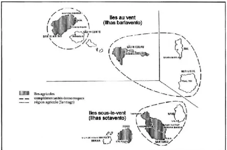 Fig. 1 – Organisation de l’espace dans l’archipel du Cap-Vert   (Source : Lesourd, 1994) 