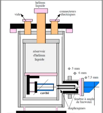 Figure 1-3 Exemple de radiomètre cryogénique de  type LASERAD du LNE-INM de France  