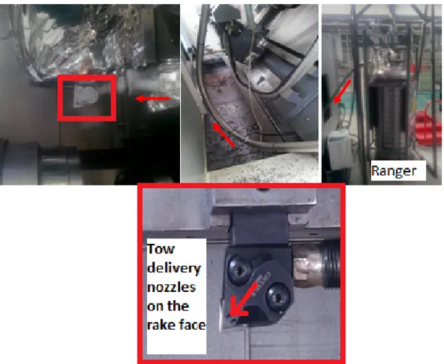 Fig. 1 Presentation of the cryogen’s flow and the cutting tool 