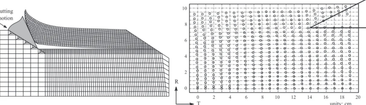 Figure 1: Wood cutting simulation with the use of  Finite Element Method (From (1)).