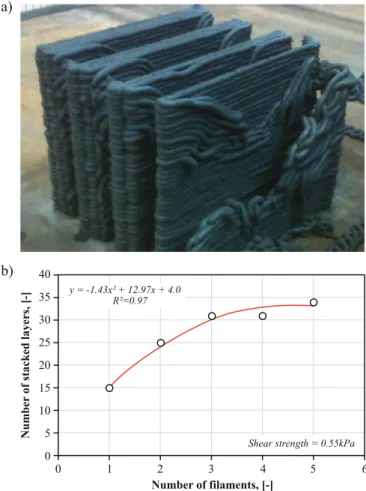 Fig. 6b shows a representative LAOS measurement, for the same