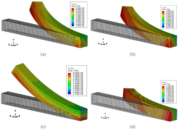 Fig 3. Different configurations of the finger segment. (a) F 1 = 100N, F 2 = 100N; (b) F 1 = 50N, F 2 = 100N; (c) F 1 = 100N, F 2 = 0N; (d) F 1 = 10N, F 2 = 100N