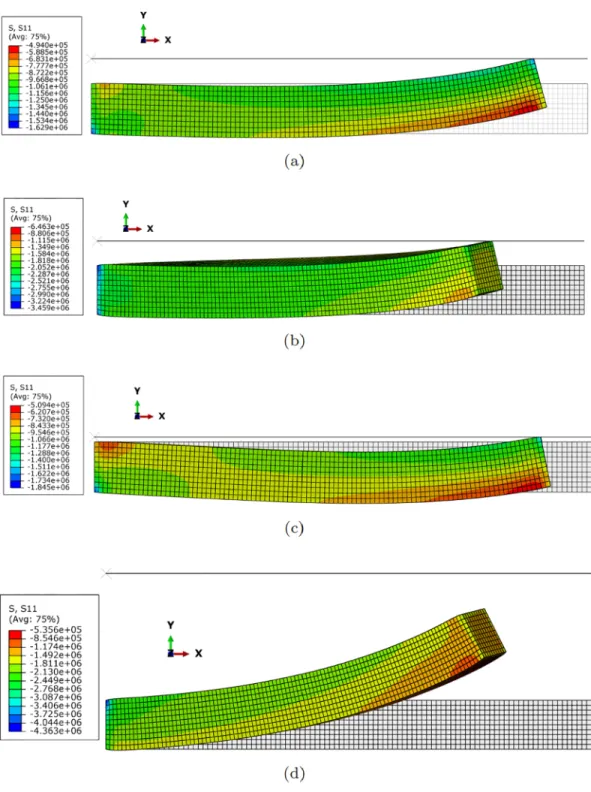 Fig 4. Different configurations of the finger segment after contact. (a) F 1 = 100N, F 2 = 0N, d = 5mm; (b) F 1 = 100N, F 2 = 100N, d = 5mm; (c) F 1 = 100N, F 2 = 0N, d = 1mm; (d) F 1 = 100N, F 2 = 100N, d = 31mm (no contact is observed in this particular 