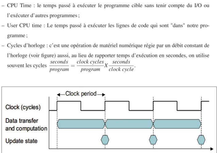 Figure 3.2 opération de matériel numérique régie par un débit constant de l’horloge