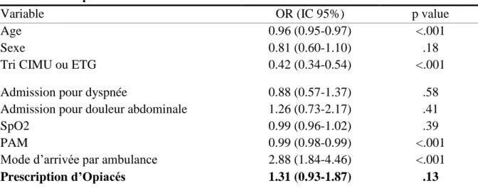 Tableau 5. Risque d’intubation chez les patients BPCO admis pour dyspnée 