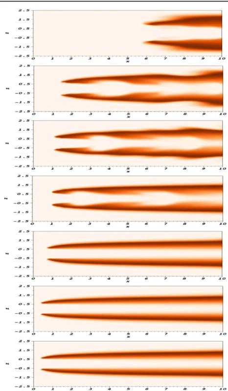 Figure 1. Snapshots at t = 200 of jet ﬂ ames obtained by seven DNSs with: