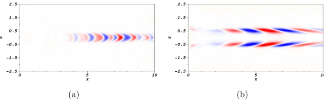 Table 3 provides the eigenvalues for each Damköhler number. A good matching is found between Im (λ) of mode A and λ i,DNS : this indicates that the sampling employed in the algorithm is correct and validates our approach.