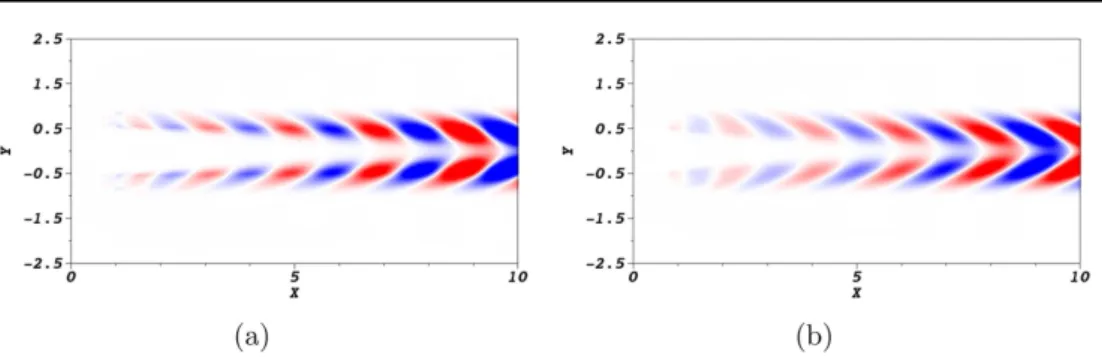 Figure 13. Contours of the non-dimensional temperature T ( a ) and of the mixture fraction Z ( b ) for the real component of mode B at Da = 6.0 × 10 5 