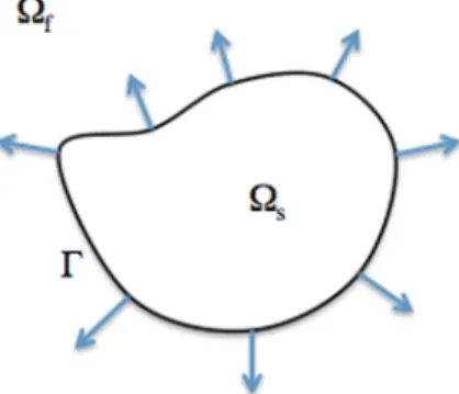 Fig. 1. Sketch of the different domains.