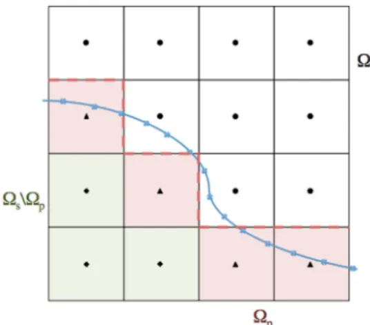 Fig. 2. Sketch of the discrete domains. The discrete solid domain is delimited by the dashed red line