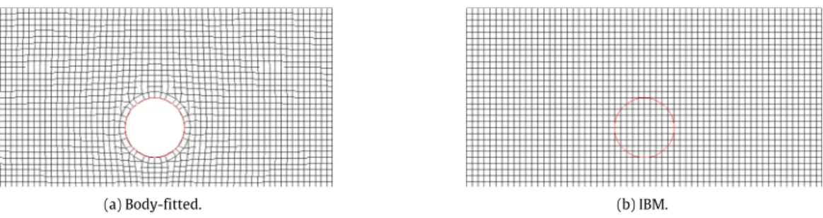 Fig. 4. Sketch of the grids used for the 2D Wannier test case, with 10 cells in the cylinder diameter for the IBM, and the equivalent body-conforming mesh