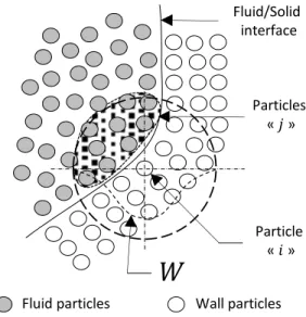 Figure 4: Geometrical description of different parameters used in the generalized wall Boundary condition