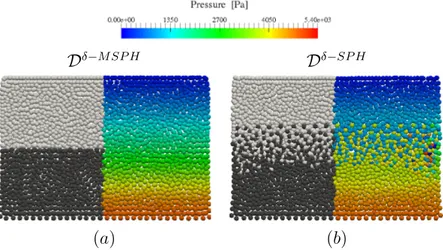 Figure 7: Fluid phases distribution and hydrostatic pressure representation at t = 7[s].