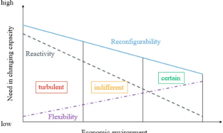 Fig. 1. Volume-Variety Diagram, adapted from (Jina et al.,  1997) 