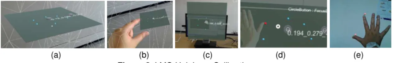 Figure 3. Experimental results 