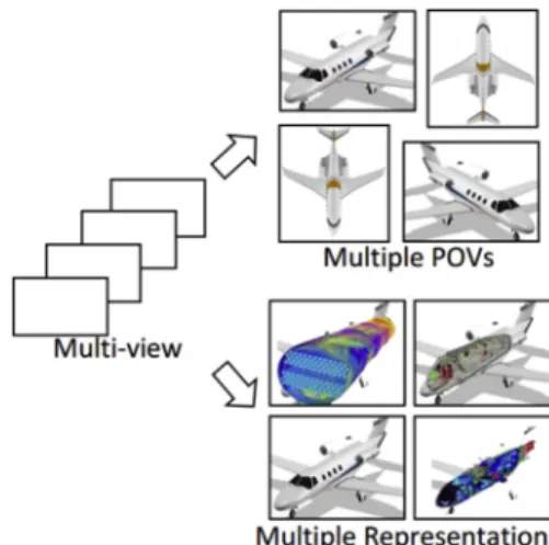 Fig. 1. The mechanism of multi-view.
