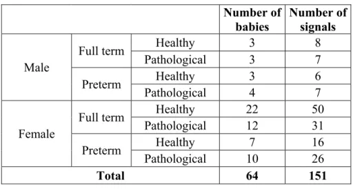 Table 2.1 Corpus statistics 