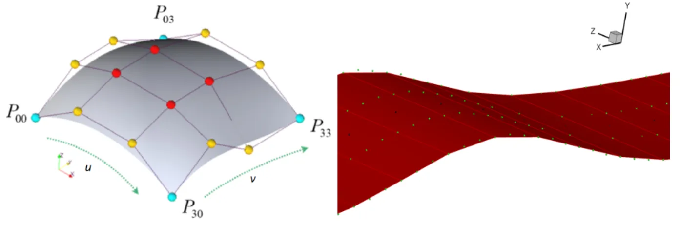 Fig. 2 (a) Representation of a Bézier patch; (b) Control points (P i, j ) i∈[ | 1 , 3 |], j ∈[ | 1 , 3 |] and middle point x m gener- gener-ated by the solver for the wall faces of the bump test case