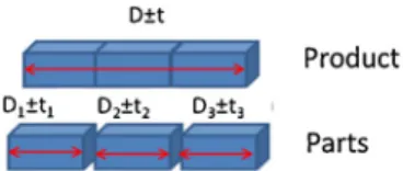 Fig. 16. Rigid and non-rigid locating schemes.