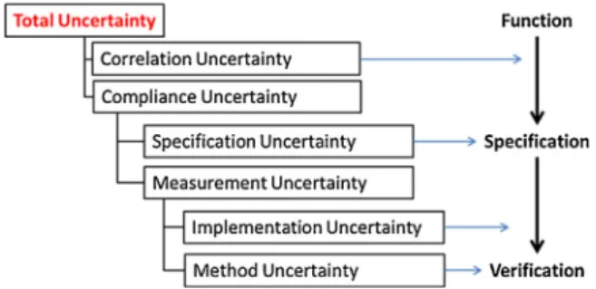 Fig. 4. Thunnissen’s uncertainty taxonomy.