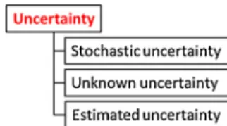 Fig. 5. Walter’s uncertainty taxonomy.