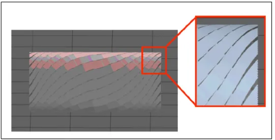 Figure 3.9 Modélisation de la conduite du robot sur un cylindre   Tiré de Wu et al. (2009) 