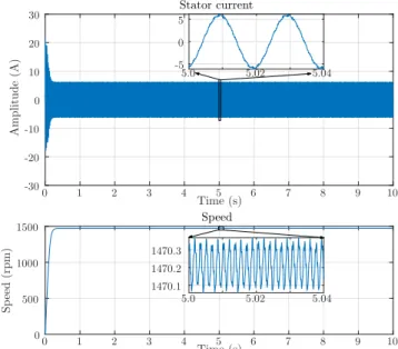 Fig. 10. HIL hardware, model OP4500 from OPAL RT technologies, used to simulate the faulty induction motor model in real time.