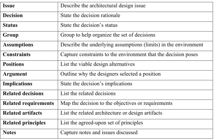 Table 1.5 presents the template proposed in [Tyre05] for capturing the information of a DDs