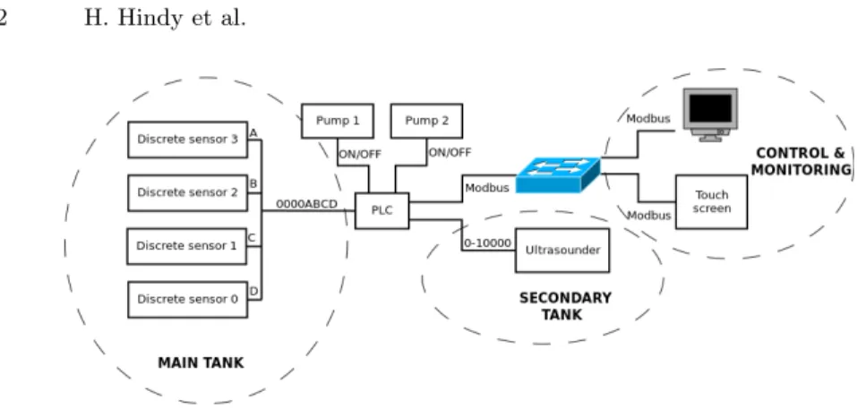 Fig. 1: Network Architecture