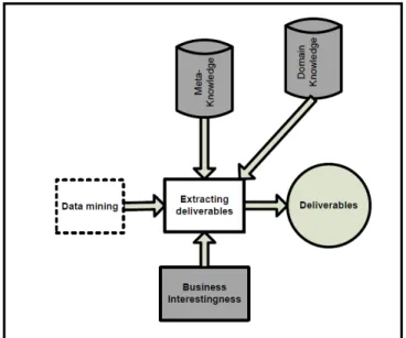 Figure 1.2 Post Analysis - AKD's approach   Taken from (Cao, Zhao et al. 2010) 