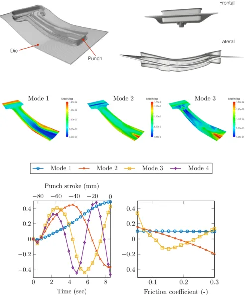 Figure 7: First four normalized time modes of the displacement field.