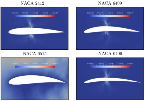 Fig. 10: Error maps of the reduced order parametric solution with respect to direct solutions for specific airfoils shapes of the NACA four-digits family
