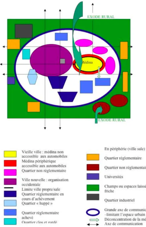 Figure n° 7 : modèle graphique : structures spatiales de la ville de Fès en fonction de la représentation de l’état de propreté de ses habitants 