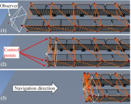 Figure 1: Virtual observer navigation through the buildings under deformation using a lattice-based approach.