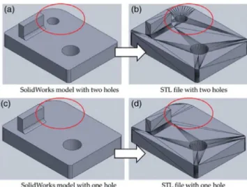 Fig. 7. Local differences in CAD models and their tessellations [51].