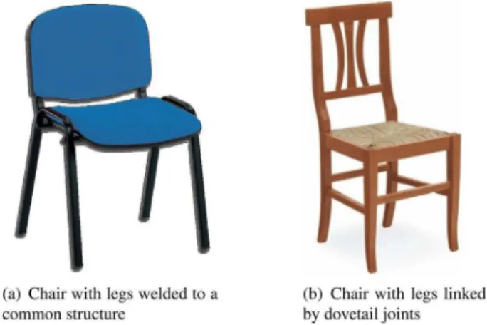 Fig. 2. Example of objects with similar shape but made of different components and types of joints.