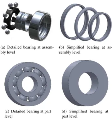 Fig. 3. Example of multiple representations and multiple resolutions related to a bearing component.