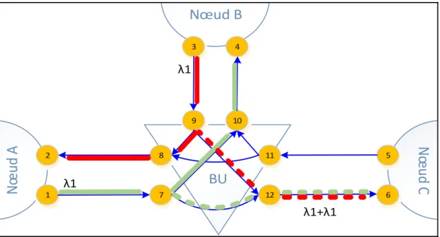 Figure 2.9 Solution de l’interconnexion d’arbres avant la modification   des algorithmes (un seul arbre)  
