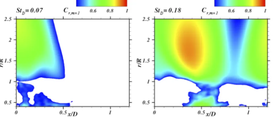FIG. 9. Spectral map of the first azimuthal pressure mode C r,m=1 along the streamwise (x/D) and radial (r/R) directions for Strouhal numbers St D = 0.07 (left) and St D = 0.18 (right).