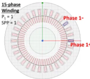 TABLE IV.   DISTRIBUTION OF HARMONICS INTO  7  SETS FOR  15- 15-PHASE WINDING