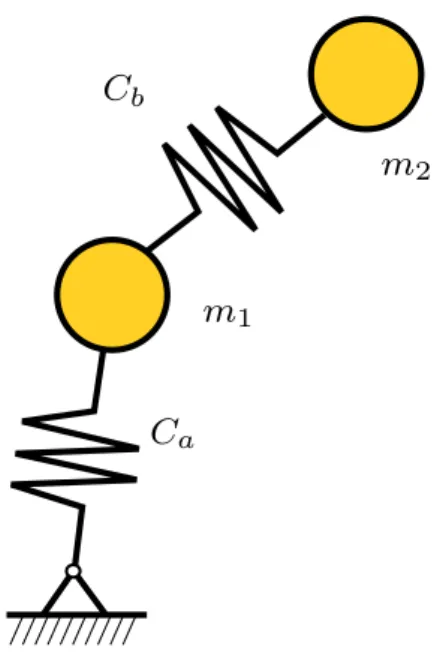 Fig. 3 Double thermal pendulum