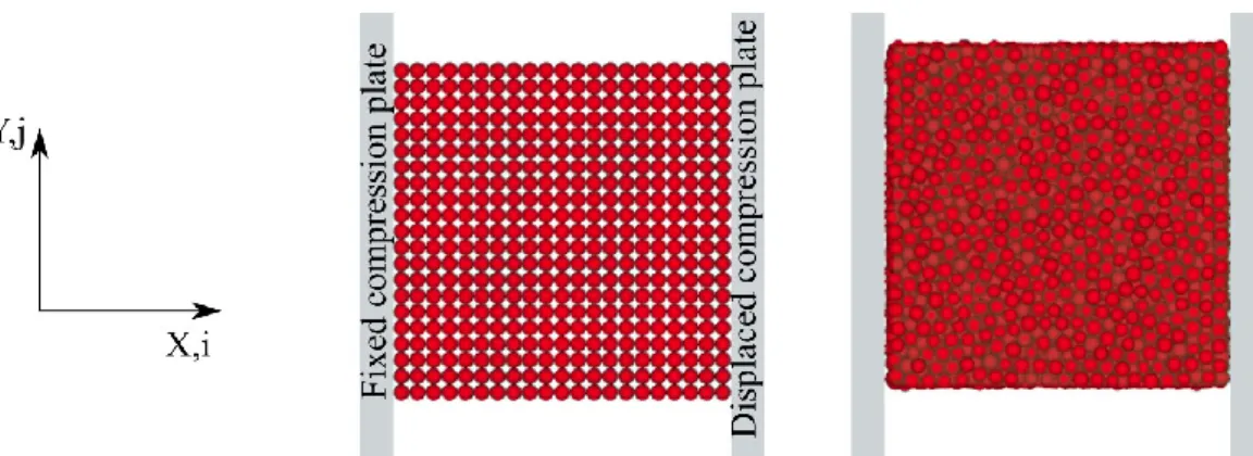 Fig. 5. Left: regular cubic arrangement between numerical compression plates – Right: random  sphere packing arrangement in the same configuration 