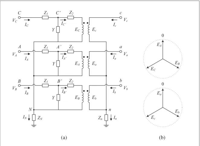 Figure 2.4 Equivalent circuit (a) and phasor representation (b) of the Yy0 transformer