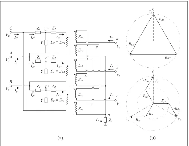 Figure 2.8 Equivalent circuit (a) and phasor representation (b) of the Dz0 transformer