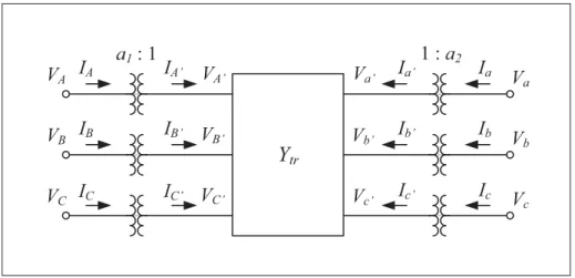 Figure 2.11 Approximate representation of a tap changer operating on a three-phase transformer described by the admittance matrix Y tr
