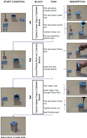 Fig. 3. The conditions of research