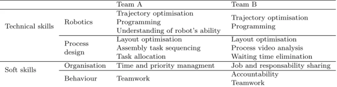 Fig. A.1. SWCT for process M1