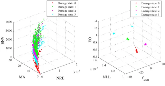 Fig. 13. Data representation – Left: in SBF space, Right in NMBF space.